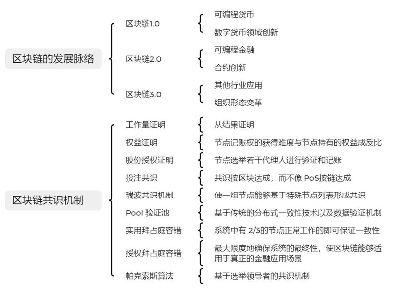 分布式账本在金融行业的革新