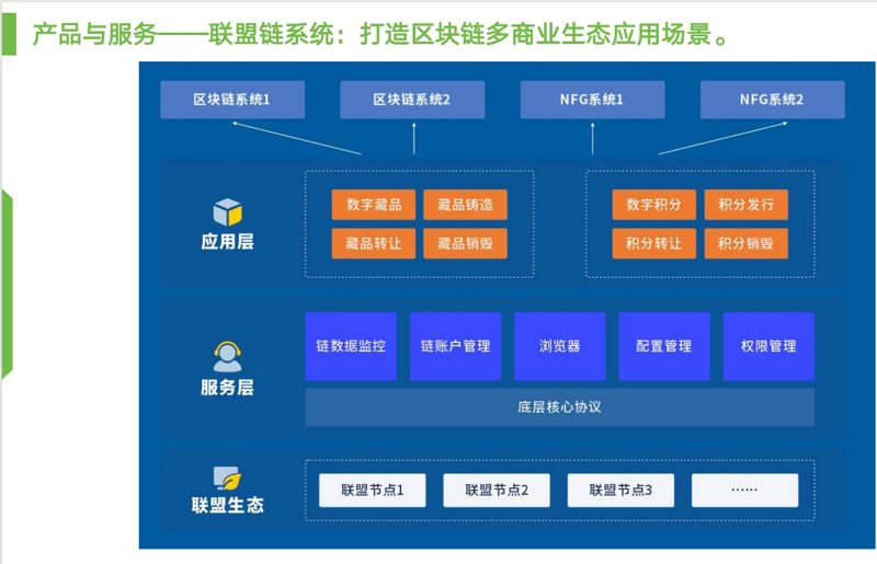 智能合约选购指南：打造更便捷的业务流程