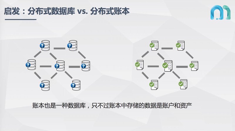 分布式账本