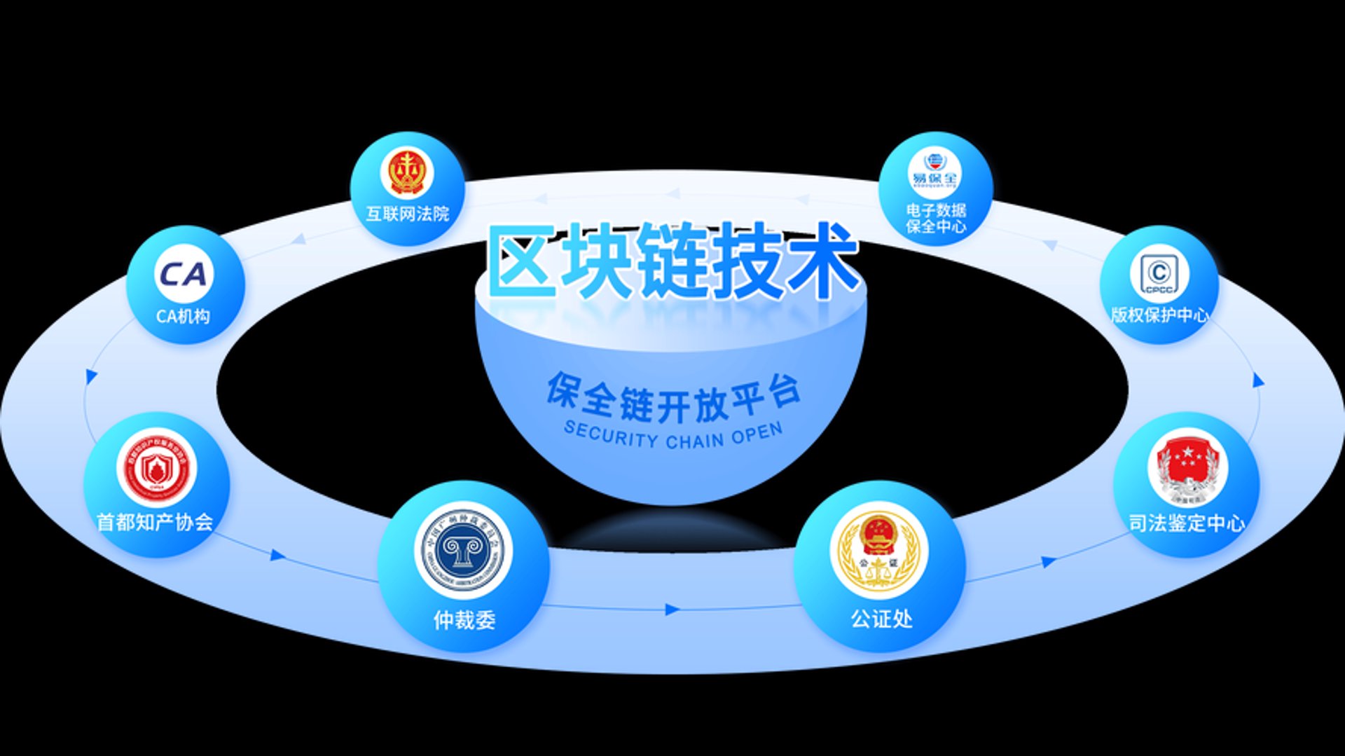 哈希顿区块链