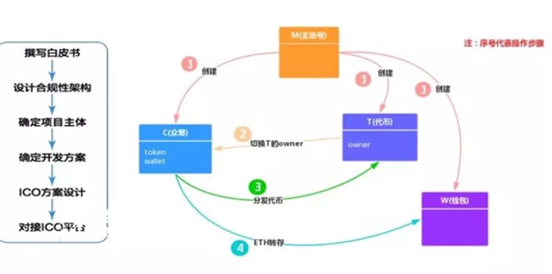 去中心化应用：开启互联网新时代