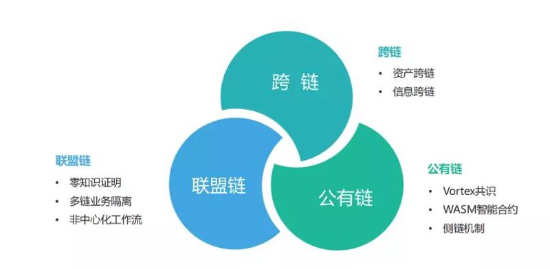 智能合约选购指南：打造更便捷的业务流程