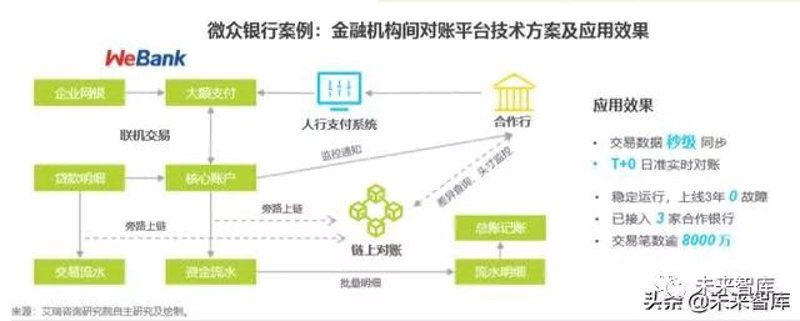 链上支付