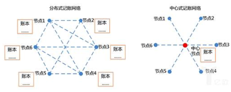 去中心化应用：引领未来互联网趋势的新篇章