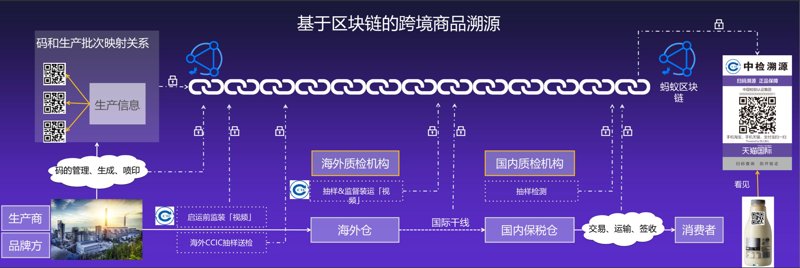 探索未来：去中心化应用在行业的创新与实践