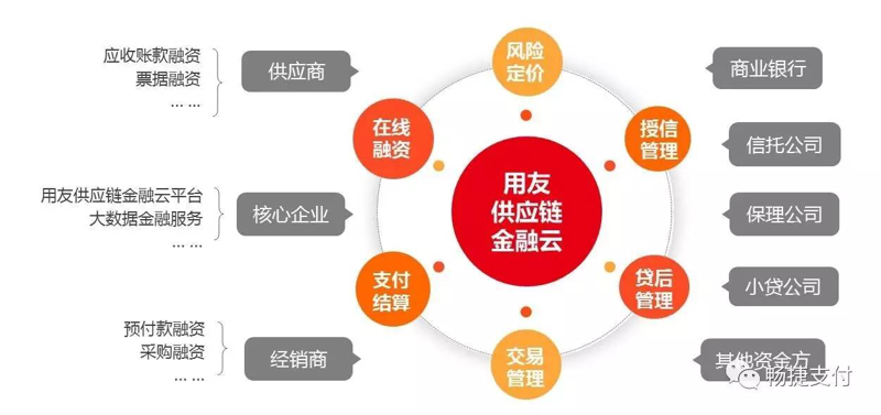 聚焦区块链技术开发: 推动现代科技革新