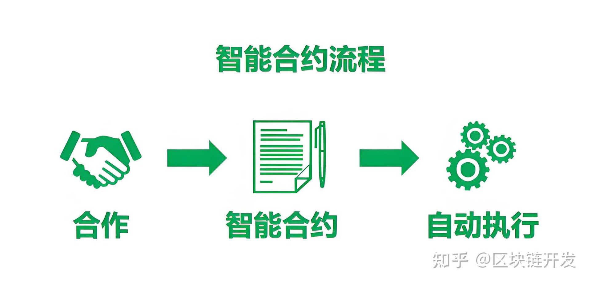 哈希顿区块链