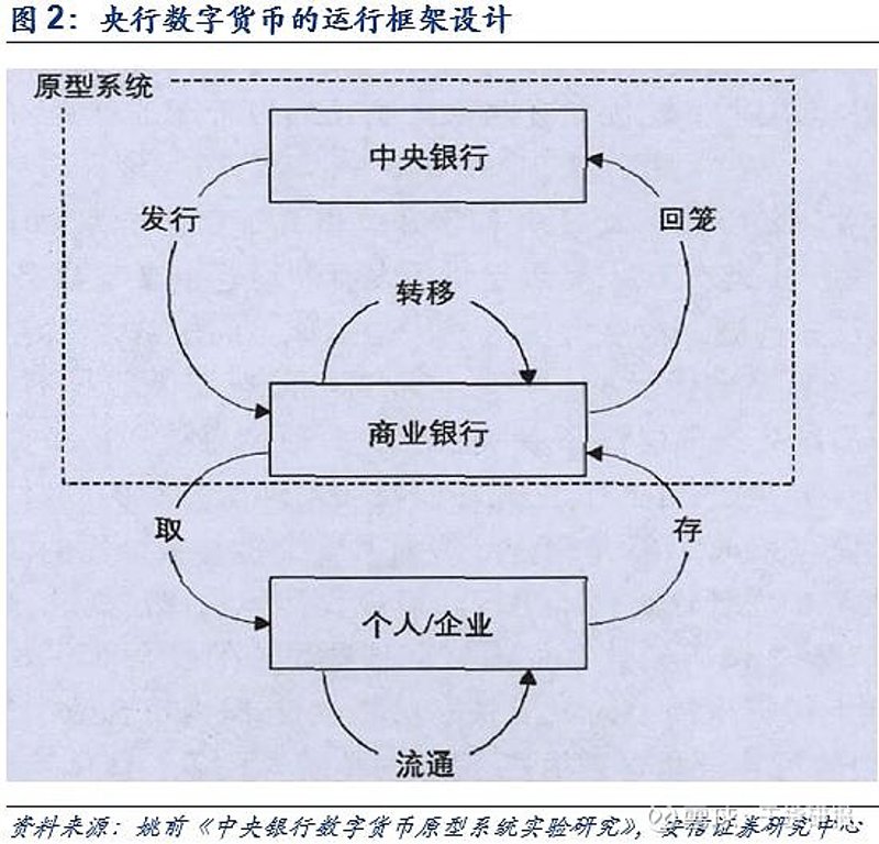 去中心化应用：选购指南