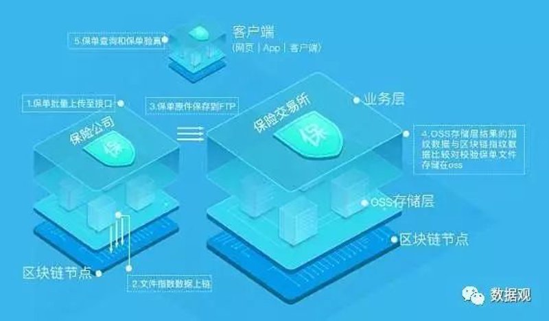 智能合约：重塑未来商业逻辑的新利器